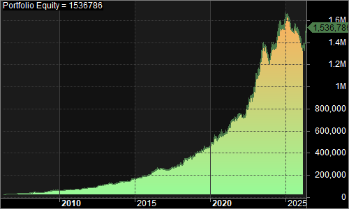 NQSIB1 portfolio equity chart